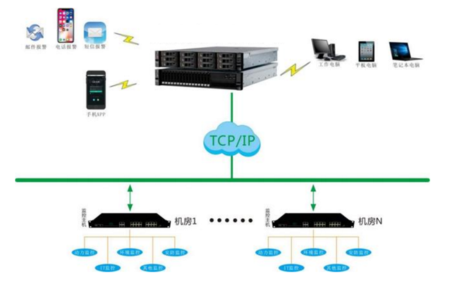 机房监控,机房监控,机房监控 机房监控,机房监控系统